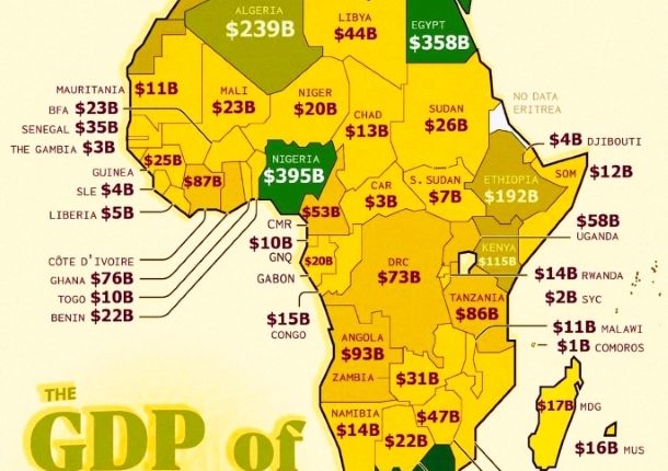 economy